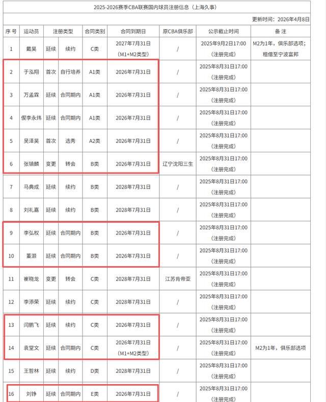 纳格尔斯曼：穆西亚拉、诺伊尔等3人将首发出战库拉索