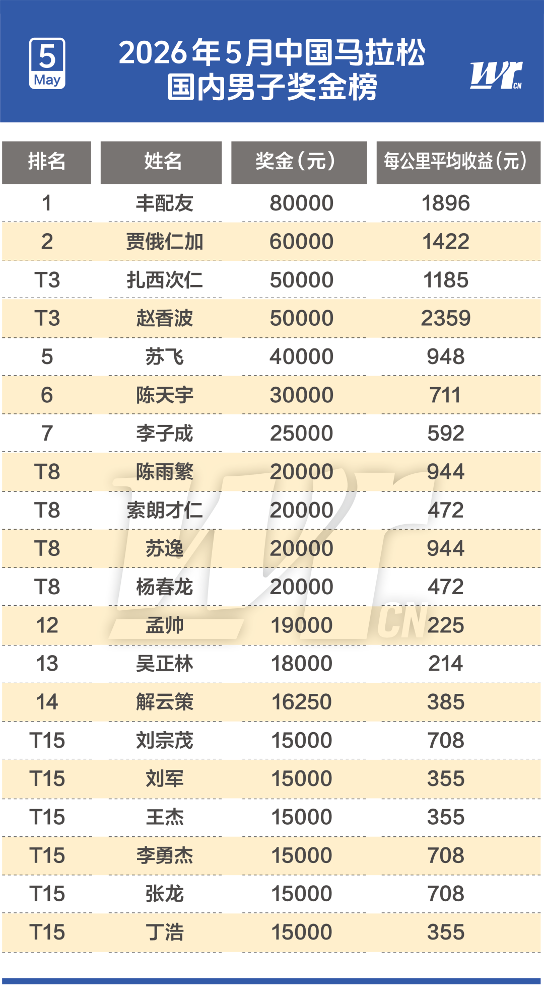 九游体育5项仅1项入决赛!国乒22人出征秦志戬何感想?博主担忧亚运会成绩 九游体育5项仅1项入决赛!国乒22人出征秦志戬何感想?博主担忧亚运会成绩