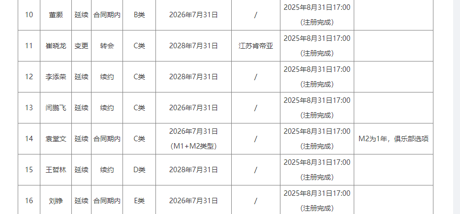 勇士又陷续约僵局?库明加式难题再现 勇士又陷续约僵局?库明加式难题再现