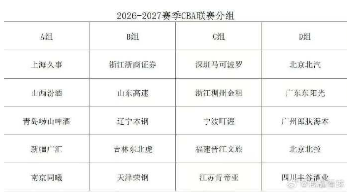 九游体育19岁意中锋退NBA选秀加盟NCAA 九游体育19岁意中锋退NBA选秀加盟NCAA