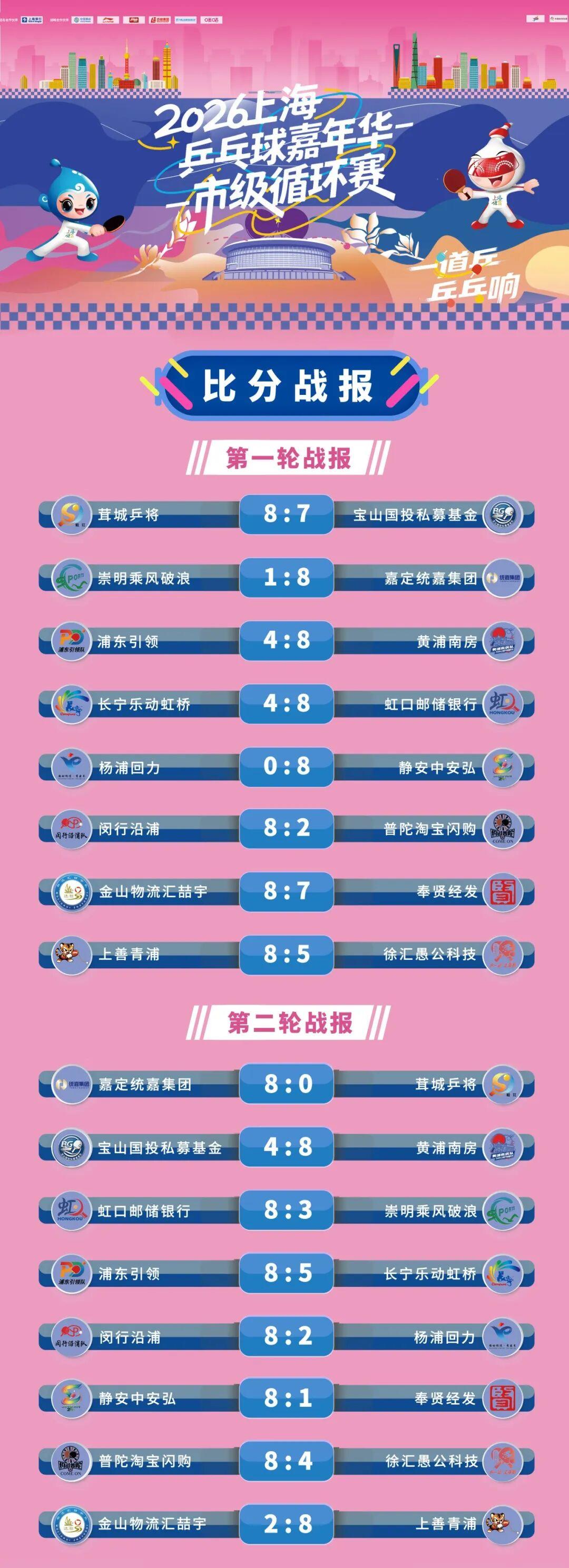 九游体育曼哈顿将6月11日命名为阿努诺比日 OG：倍感荣幸 心怀感激