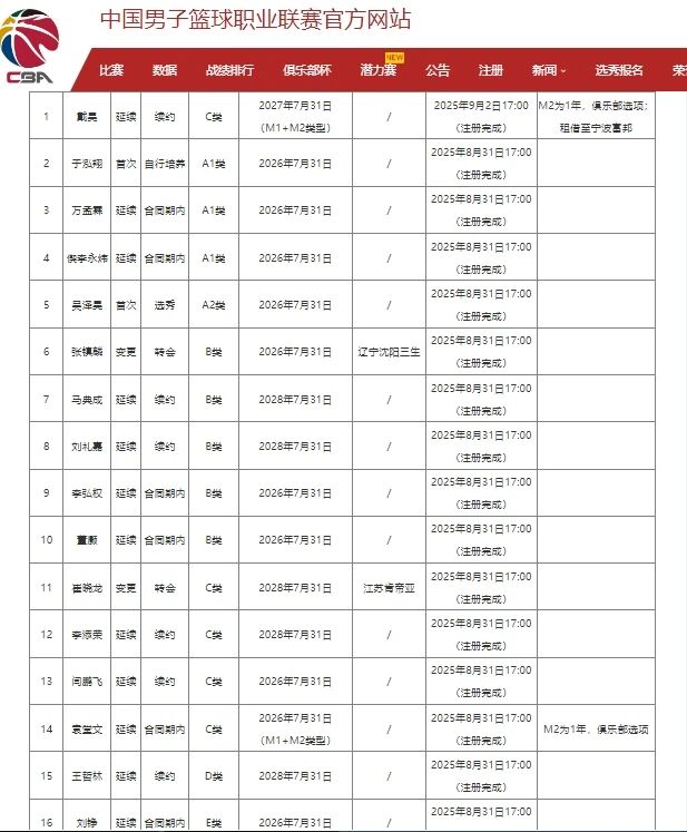 字母哥交易下家终极排名:步行者上榜 字母哥交易下家终极排名:步行者上榜