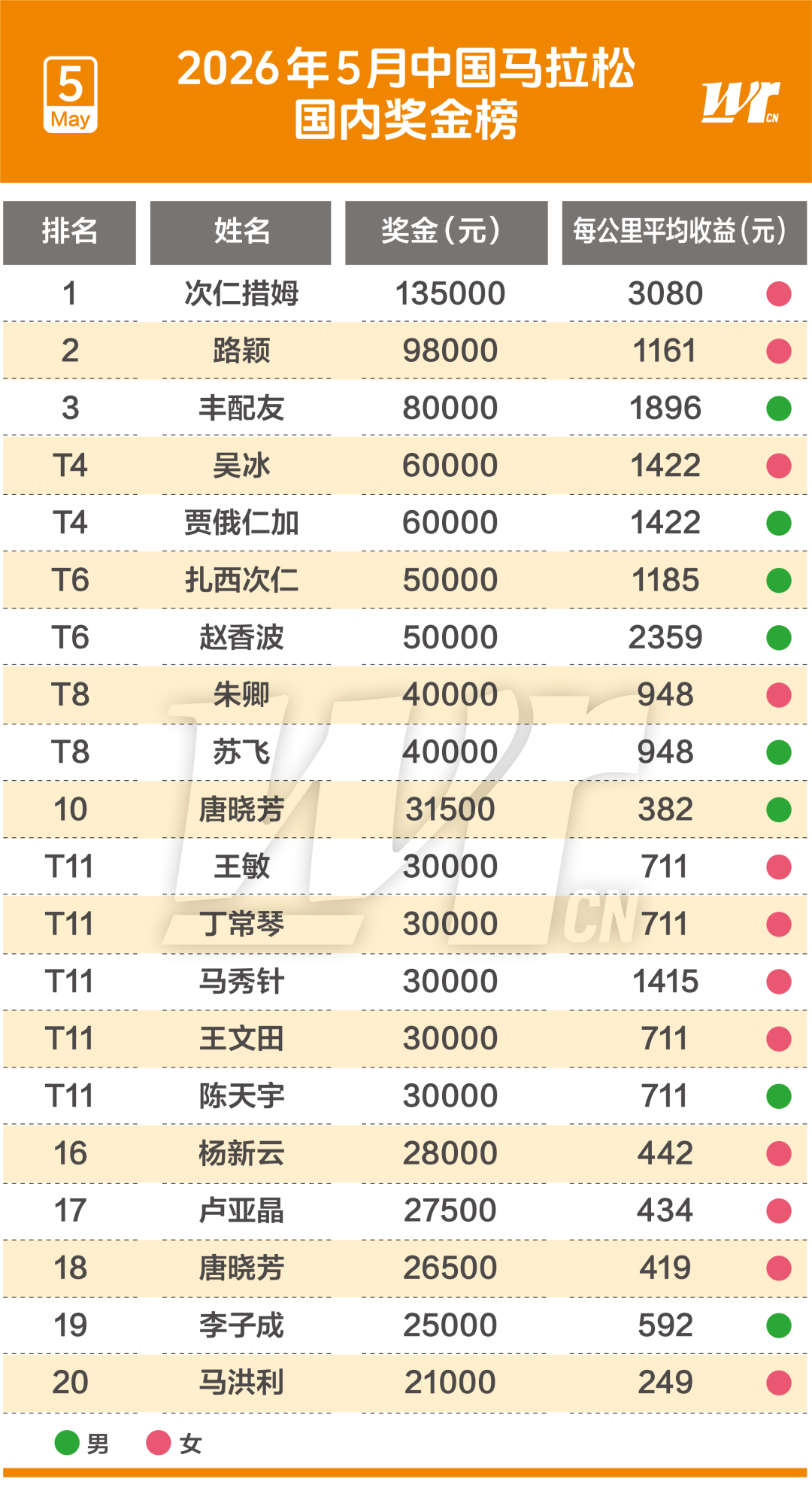 G5尼克斯胜马刺夺冠!球员评价:2人优秀,4人及格,4人低迷 G5尼克斯胜马刺夺冠!球员评价:2人优秀,4人及格,4人低迷