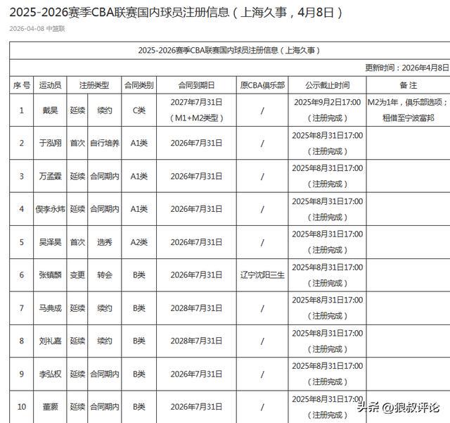 九游体育布朗克斯老炮带女儿观战,一句话道破比赛真相 九游体育布朗克斯老炮带女儿观战,一句话道破比赛真相