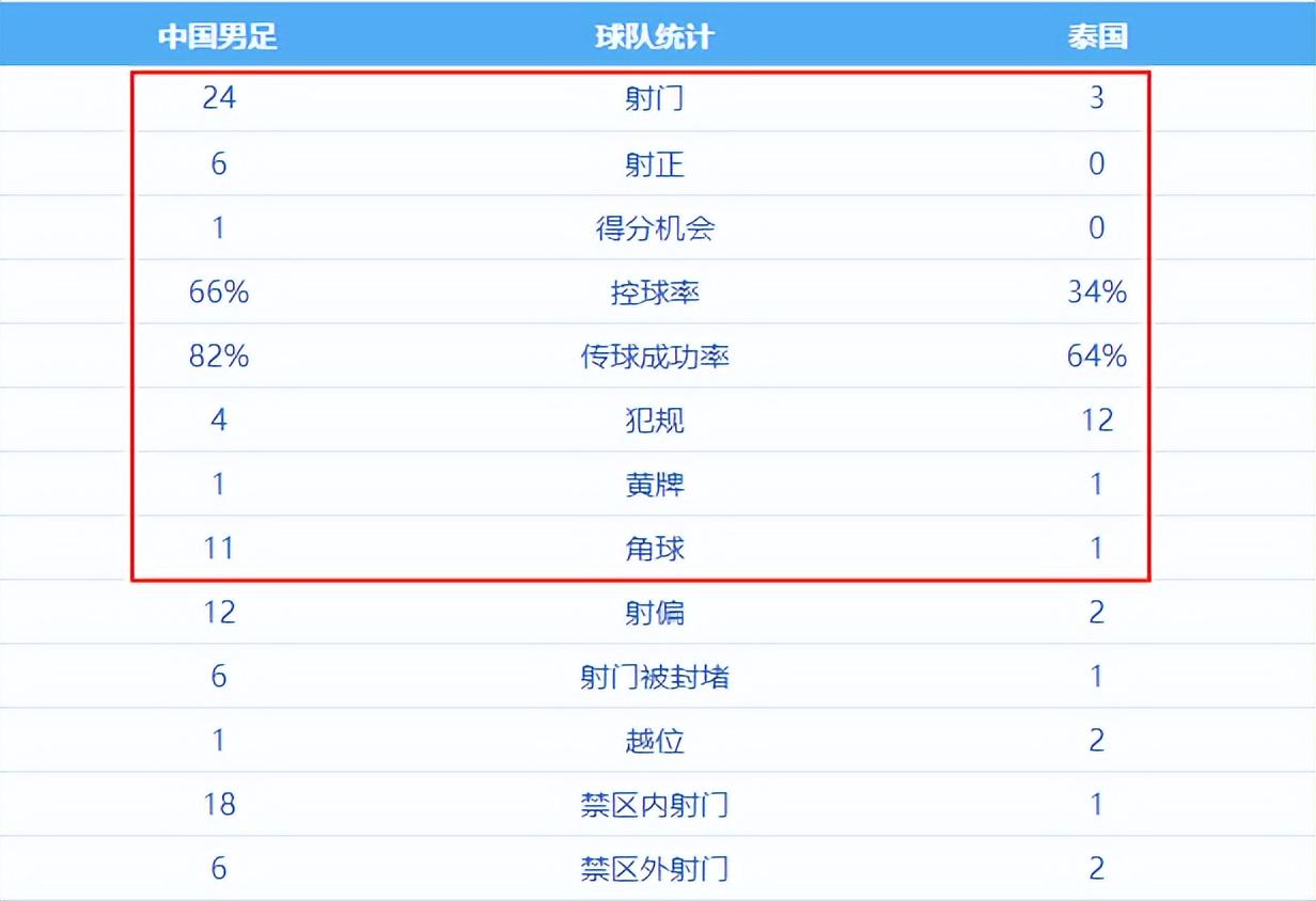 哈特成尼克斯冲冠隐形关键