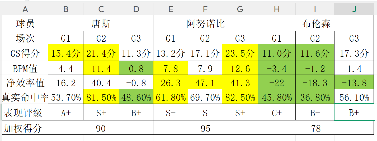 亚马尔世界杯首秀爆大冷,西班牙0:0佛得角赛后评分 亚马尔世界杯首秀爆大冷,西班牙0:0佛得角赛后评分