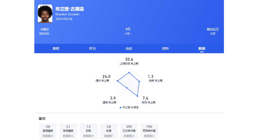 巴洛贡美足首秀梅开二度当选最佳 巴洛贡美足首秀梅开二度当选最佳