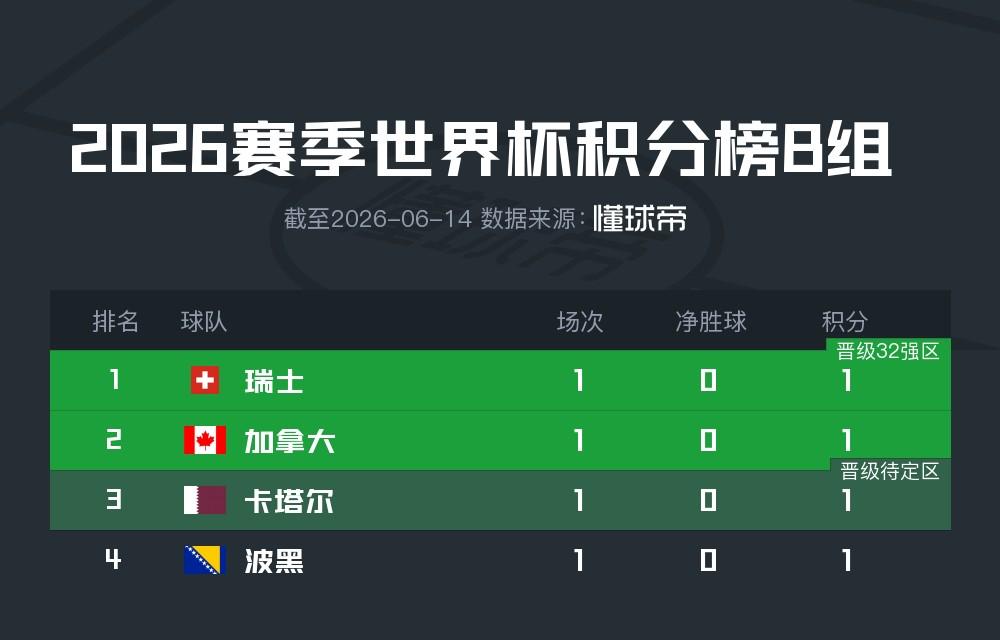 九游体育官方:布莱顿签下奥林匹亚科斯后卫科斯蒂尼亚,双方签约5年 九游体育官方:布莱顿签下奥林匹亚科斯后卫科斯蒂尼亚,双方签约5年